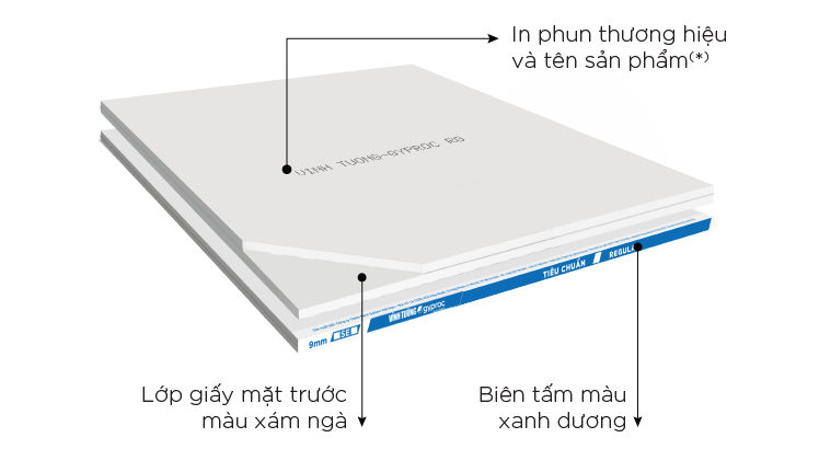 Tấm Thạch Cao Tiêu Chuẩn Vĩnh Tường-Gyproc